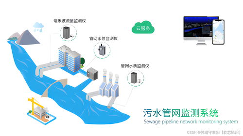 排水管网信息化平台 科技赋能,助力城市水环境管理升级
