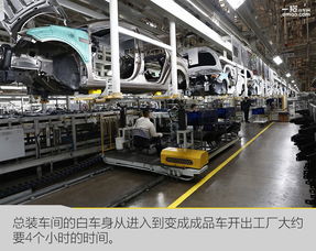 追质逐量 靠 科技工厂 立足的北京现代