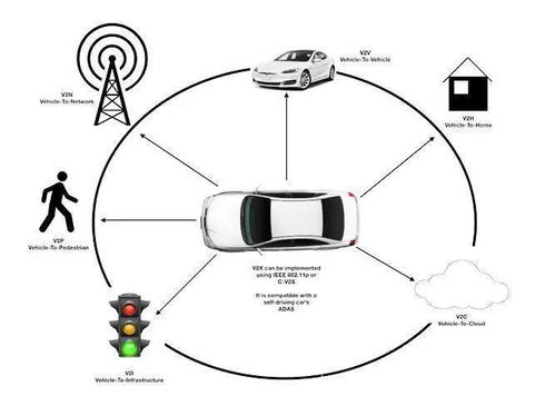 长虹网络科技中标运营商5G V2X OBU项目，加速车联网生态布局